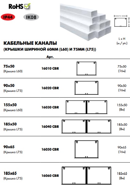 Короб установочный для розетки